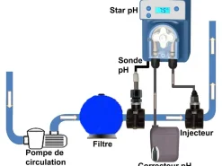 Régulateur autonome de pH "Star pH" -  Ecran LCD - Volume  120 m3 - 15 x 19 x 30 cm - Bleu